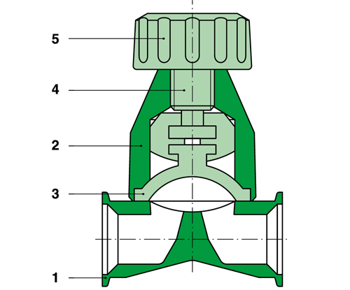 22.0 - Membranventil