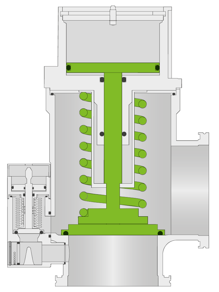 29.0 HV Angle Valve Functional Principle closed